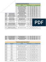 Planificación Académica Primer Periodo 2015 Ingeniería Civil