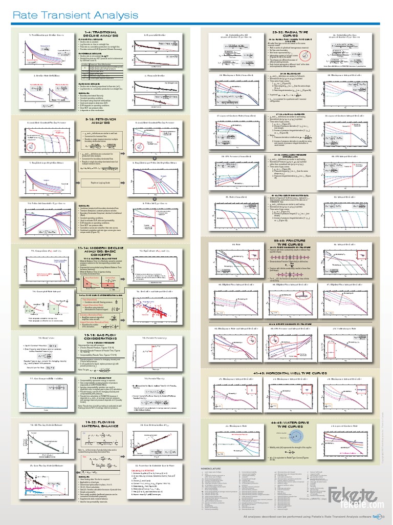 Rta Poster | PDF | Petroleum Reservoir | Gases