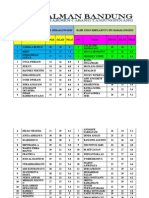 Hasil Ujian Simulasi Un 1 Kelas 12 Bahasa Inggris