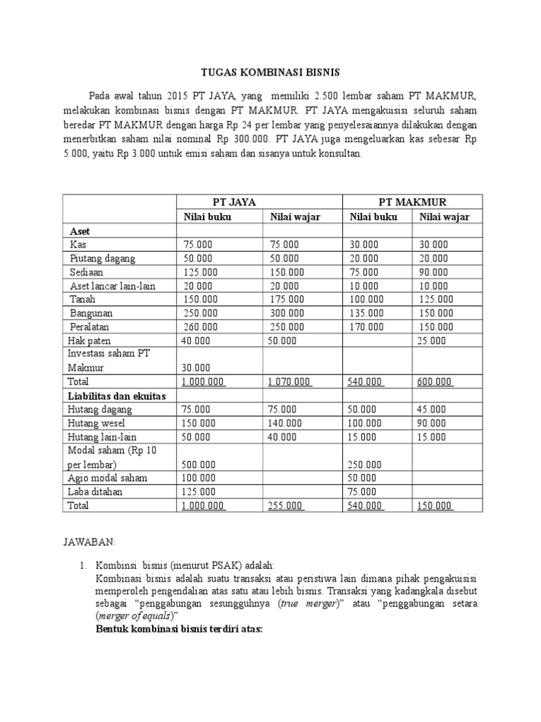 Tugas Kombinasi Bisnis Fix Doc