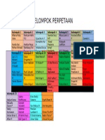 Kelompok Perpetaan