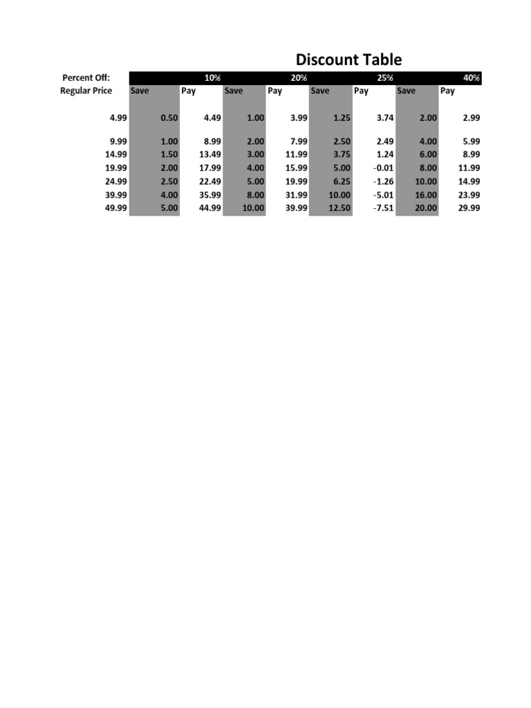Discount Savings Table Overview | PDF