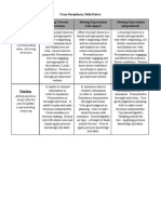 Tskills Rubric