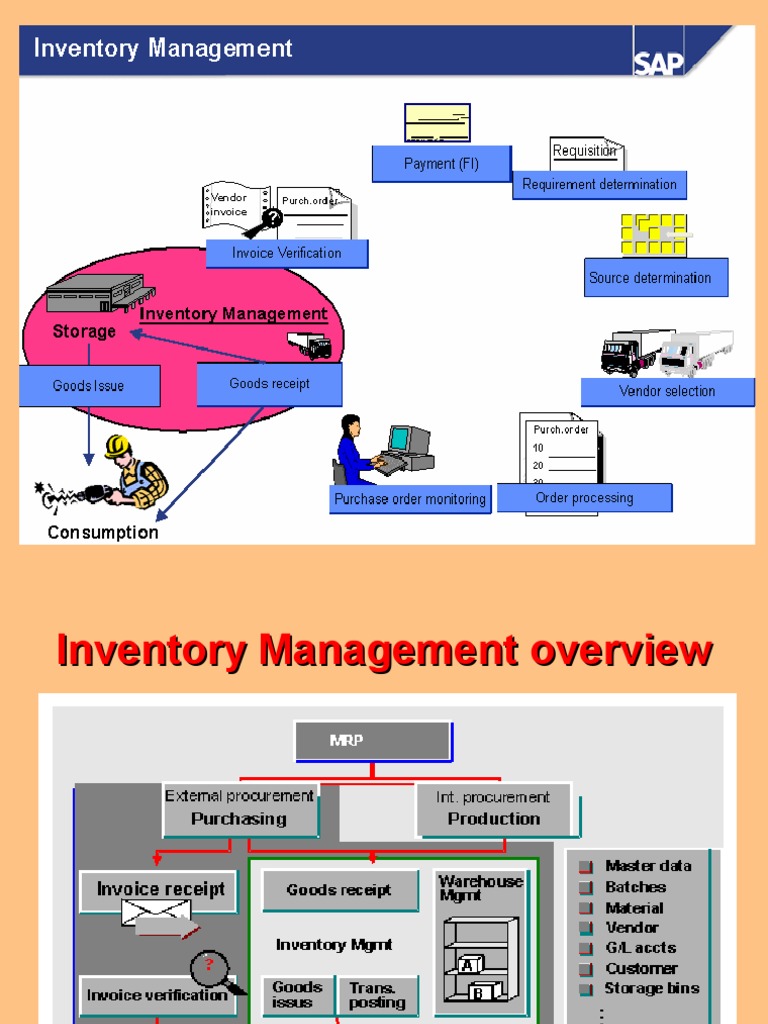 Inventory Management Overview | PDF | Inventory | Business Economics