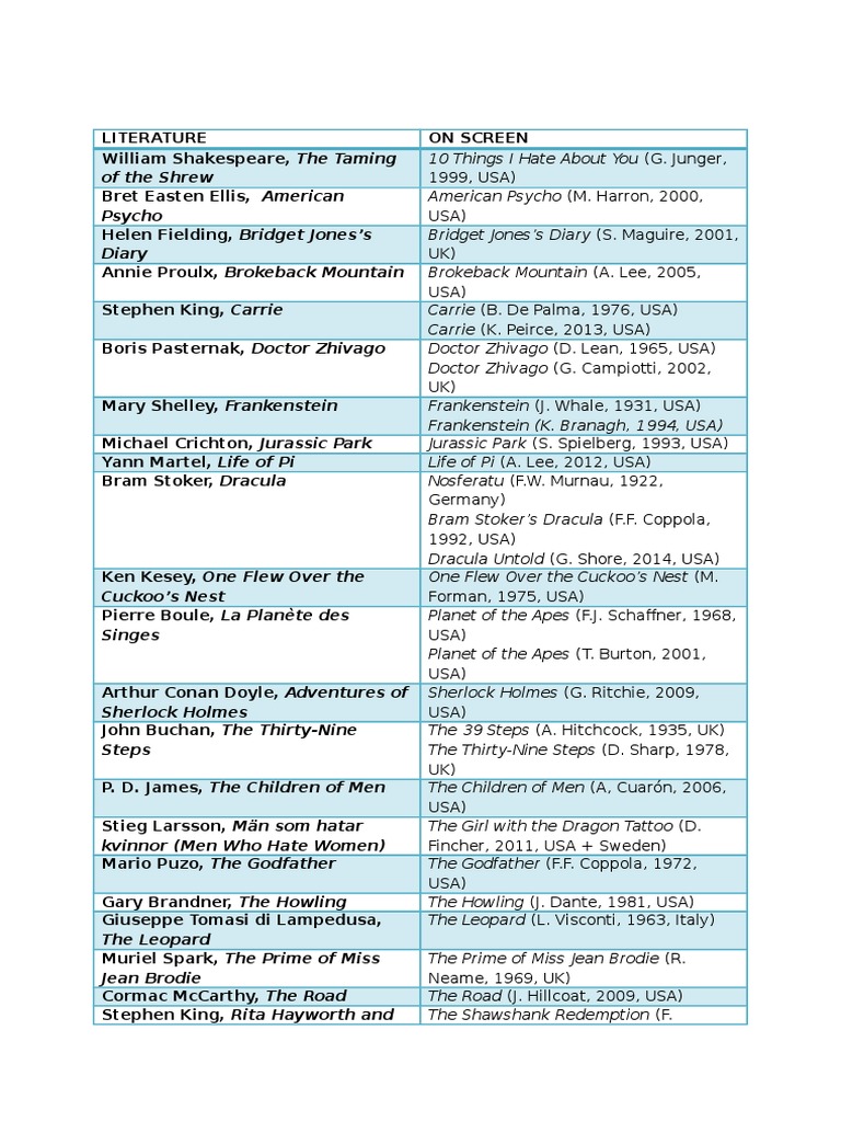 Adaptations of Classic Literature | PDF | History | Young Adult