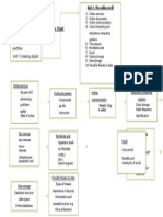 Structure Chart