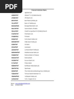 Malta Bank Swift Codes