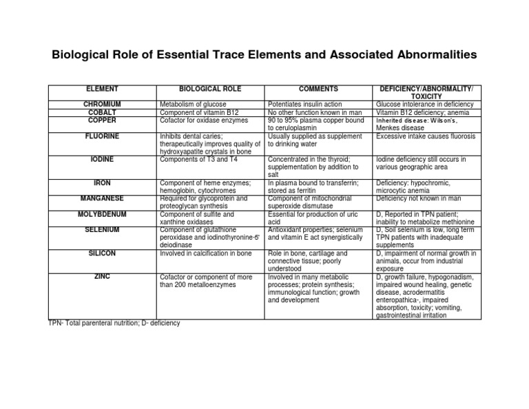 Trace Elements