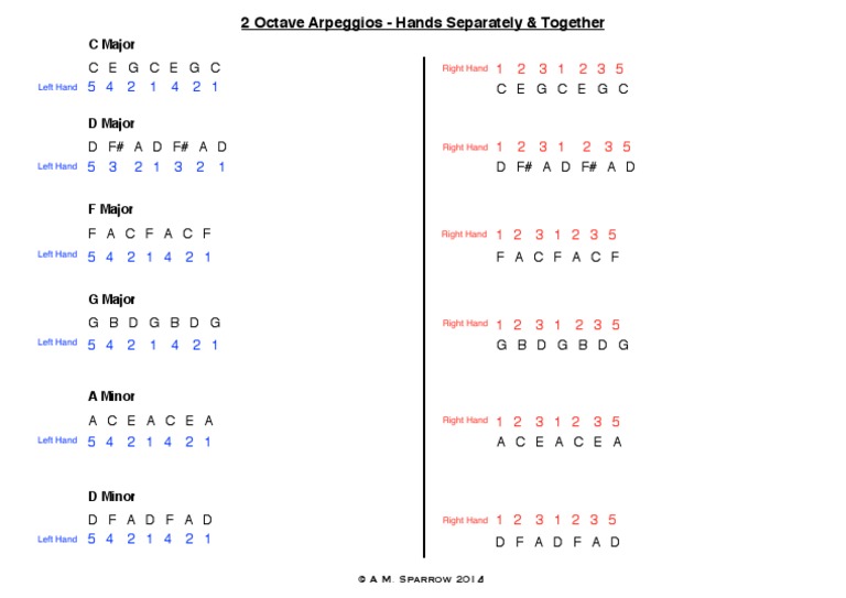 2 Octarps | PDF