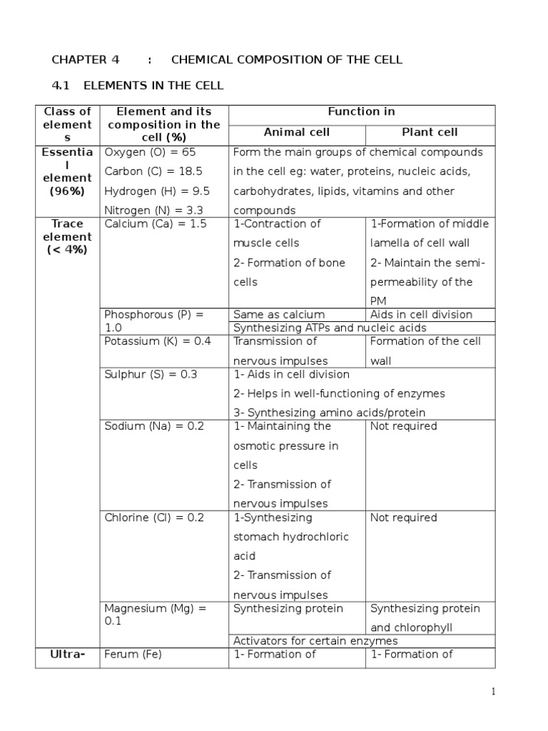 Soalan Chemistry Form 4 - Little Ponny p