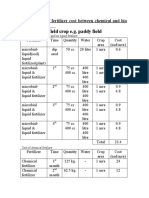 Comparison of Fertilizer Cost Between Chemical and Bio Fertilizer