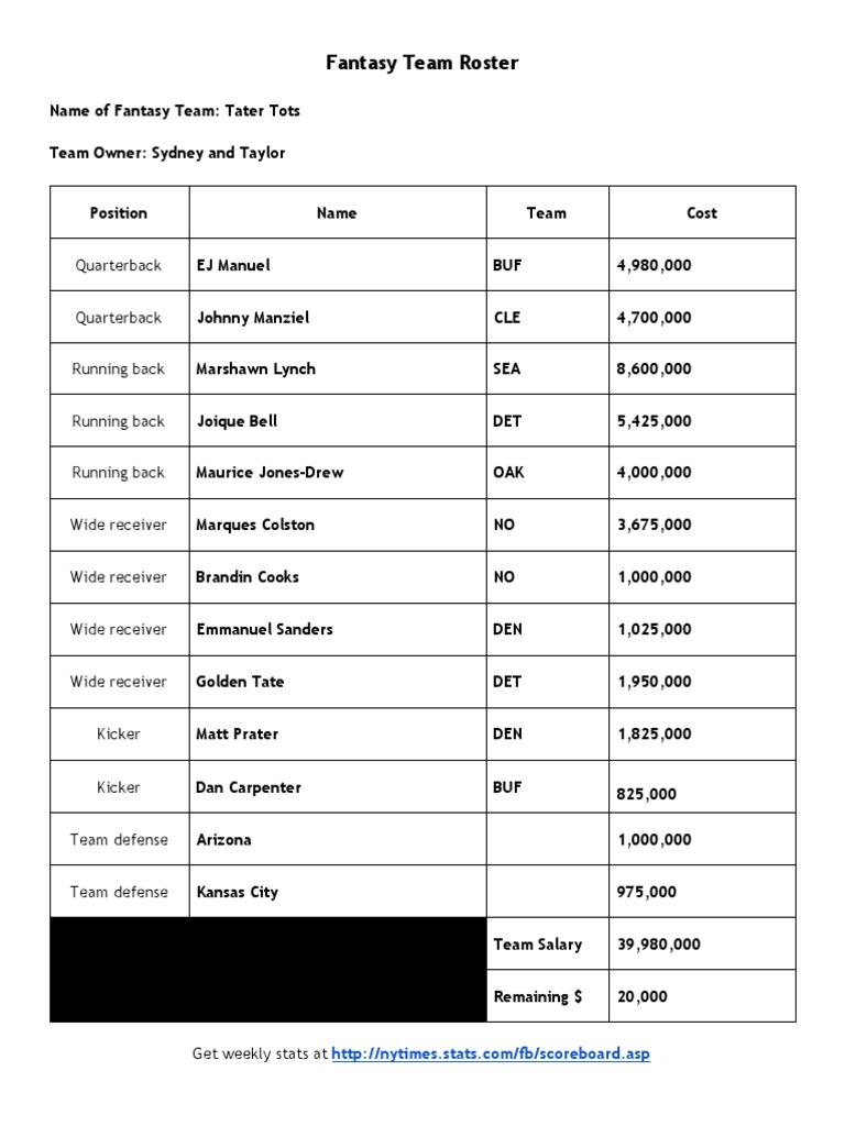 Fantasyfootballroster Tayloryoshino | PDF | American Football League ...