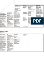 Plan de Area Grado Undecimo 2010