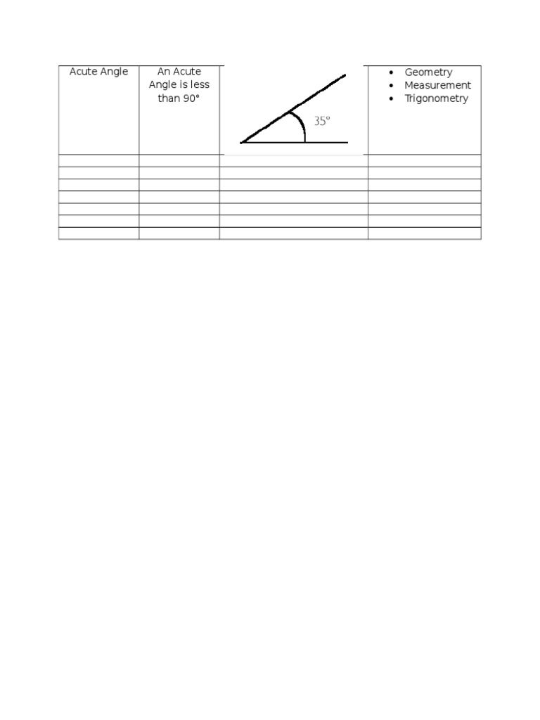 Acute Angle An Acute Angle Is Less Than 90° Geometry Measurement ...
