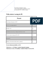Wells Criteria / Scoring For PE Present Score