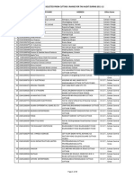 List of Dealers Selected From Cuttack I Range For Tax Audit During 2011-12