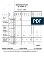 Drilling Technology School April'2015 To March'2016 Basic Level Courses