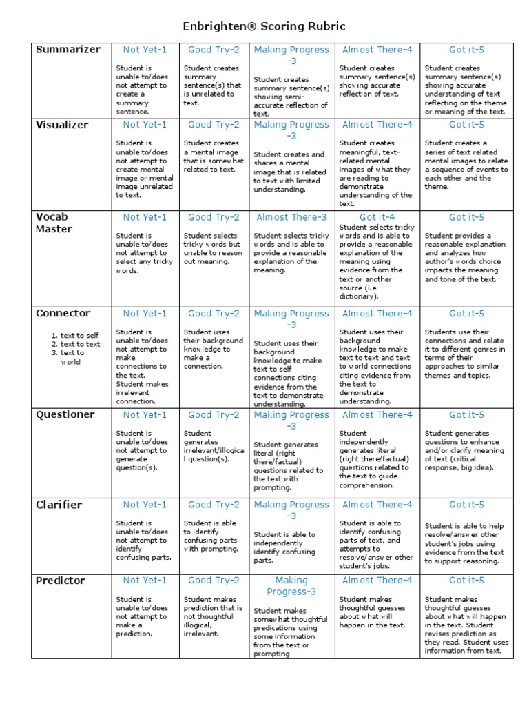 Sat essay scoring rubric picture