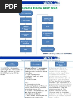 Fluxograma GCDPo (Ver.03)