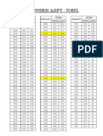 Konversi TOEFL Acept