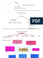 Formatos de Mapa Mental