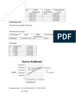 Hasil Pengamatan HPLC