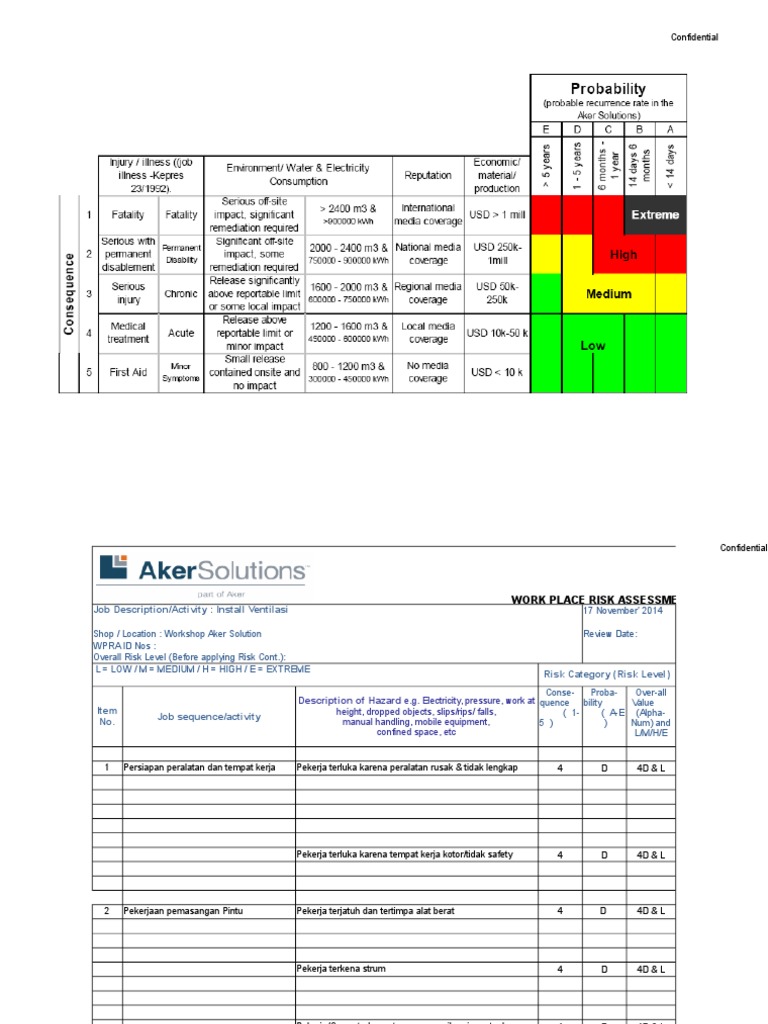 Workplace Risk Assessment for Ventilation Installation | PDF