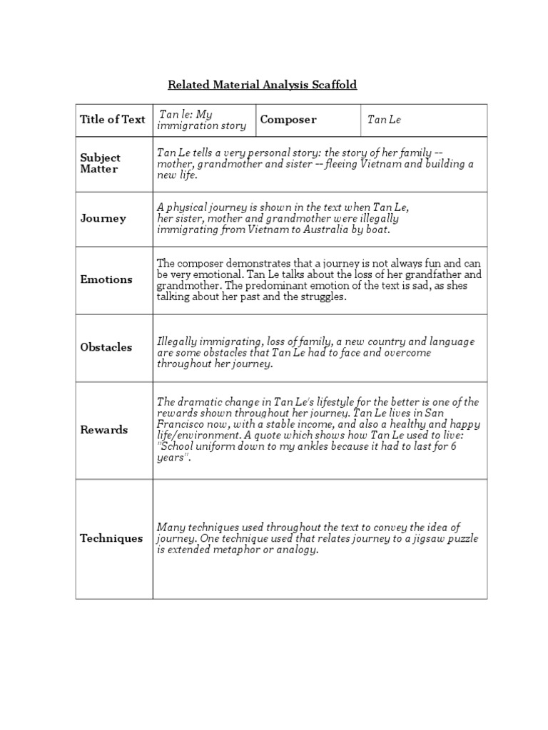 Tan Le Table | PDF