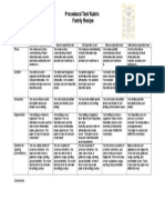 Family Recipe Procedural Rubric