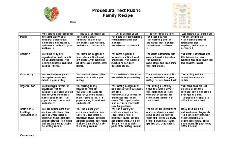 Recipe writing examples image