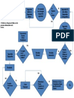 Diagrama de Flujo