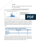 Epidemiologi Dan Distribusi MERS Oleh YULIS 125130100111019