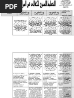 التخطيط السنوي للكفايات