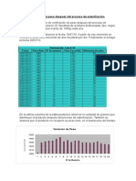 Informe de Variacion de Peso