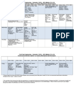 1st Year - Semester 2 - Electrical & Electronic (opt 1), General, Mechanical, and Aerospace Engineering(1).doc