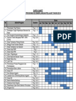 Carta Gantt Program Kecemerlangan 2013