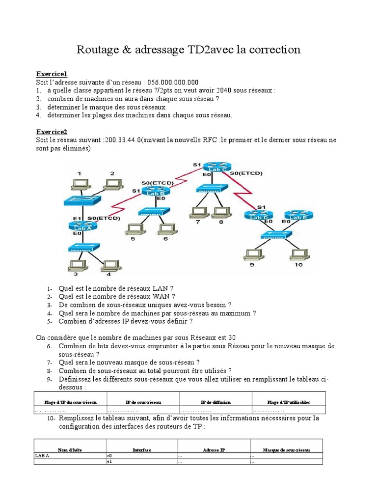 Routage et Adressage IP : TD2 Corrigé | PDF | Adresse IP | Routage