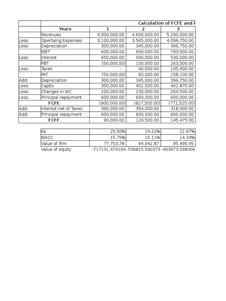 Calculation of FCFE and FCFF Years 1 2 3 | PDF