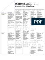 Science Unit Plan Chart - Living & Non-Living Things