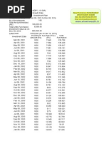 Franklin India Feeder Franklin European Growth Fund Fund