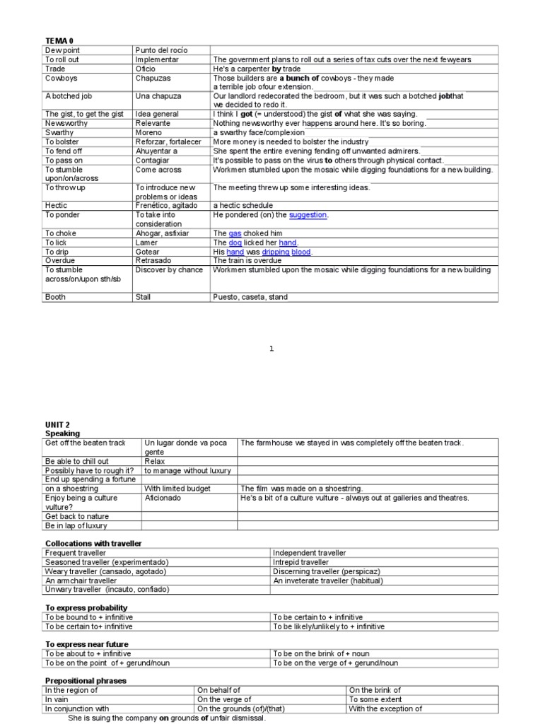 Essential Vocabulary and Phrases Guide | PDF | Languages