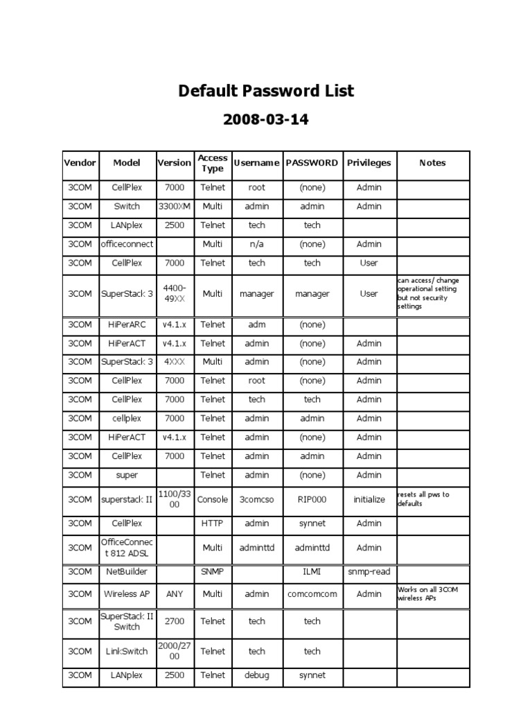 Default Password List Superuser Cisco Systems Free 30 day Trial