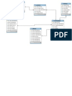 Modelo de Base de Datos PDF
