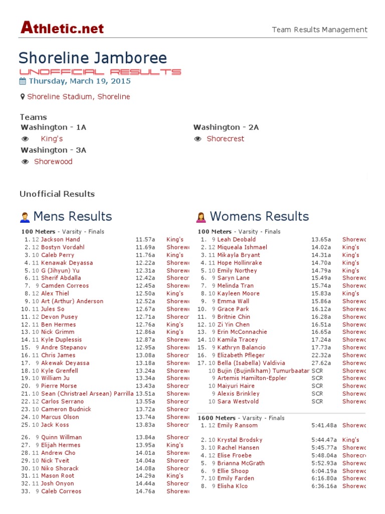 Shoreline Jamboree Track & Field Meet PDF Games Of Physical Skill