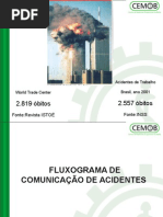 Fluxograma de Comunicação de Acidentes