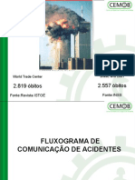 Fluxograma de Comunicação de Acidentes