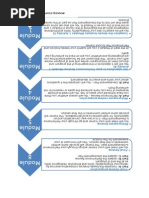 PrakashRChetry Performance Plan (1)