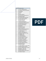 Special GL Indicator PDF