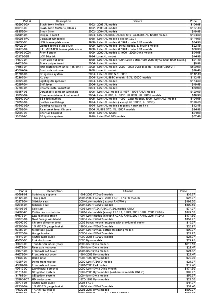 Harley-Davidson Parts Catalog 2023 | PDF | Harley Davidson | Transport