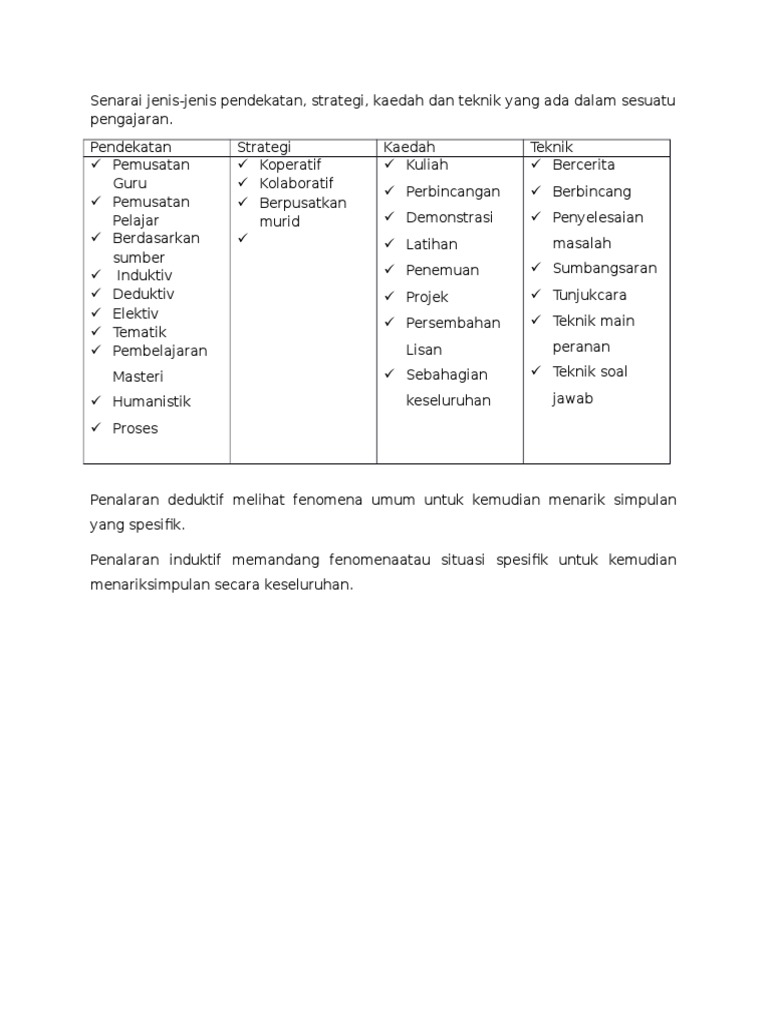 Senarai Jenis Jenis Pendekatan Strategi Kaedah Dan Teknik Yang Ada Dalam Sesuatu Pengajaran Pdf